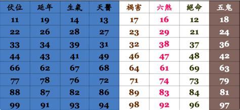 門號算命|手機號碼測吉凶，周易測手機號碼，手機號吉凶測試，。